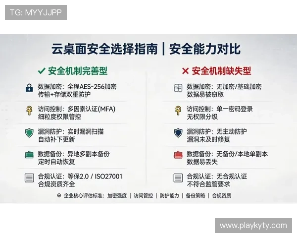 云开旗舰平台安全保障措施详解确保游戏数据安全与用户隐私保护