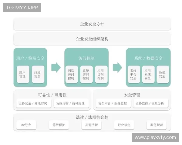 如何在开云官网上安全登录并管理个人账户信息，保障账号安全